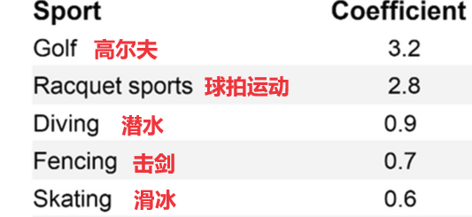 YY易游体育：有研究表明这几种运动延寿效果好你练对了吗？(图3)