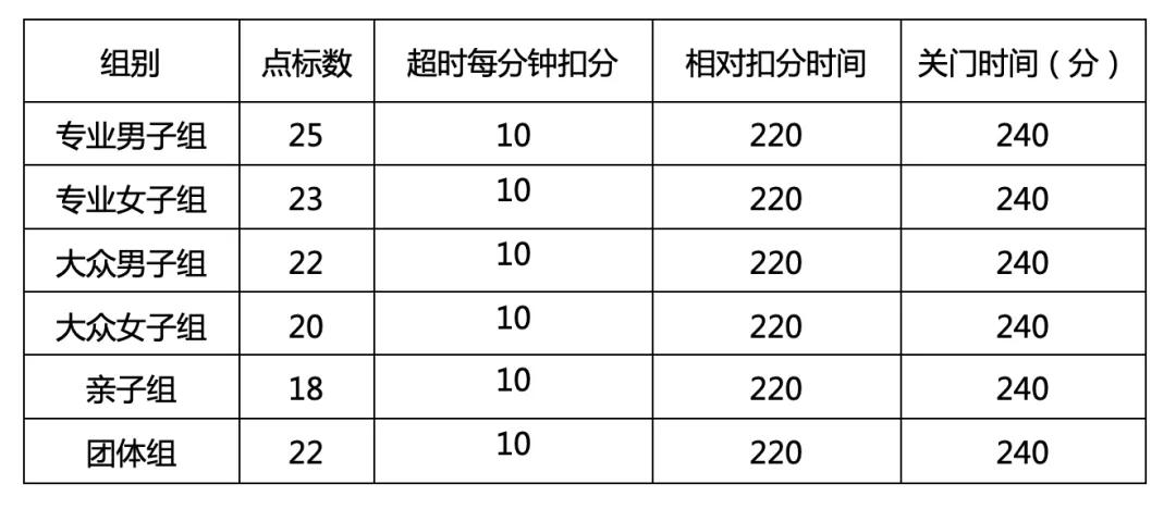 报名开启丨全民健身运动三秦2024年榆林一县一品精品赛事绥德农商行杯城市定向赛定档12月28日报名今日启动！