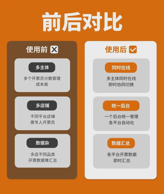 电商开票SaaS家庭健身品牌用了TA更快更便捷(图3)