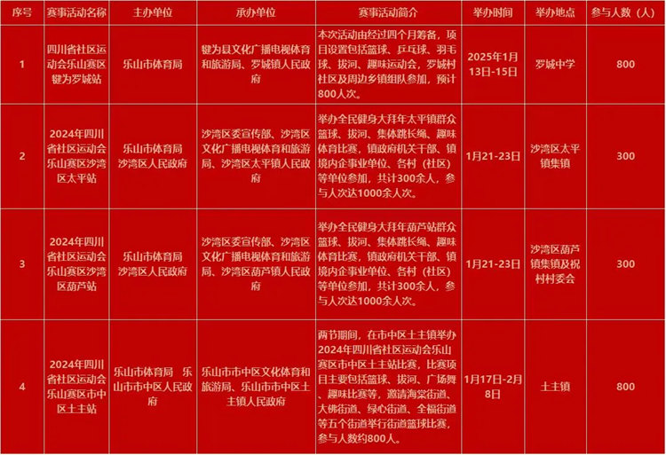 YY易游：全国全民健身大拜年四川乐山主会场活动1月18日开启