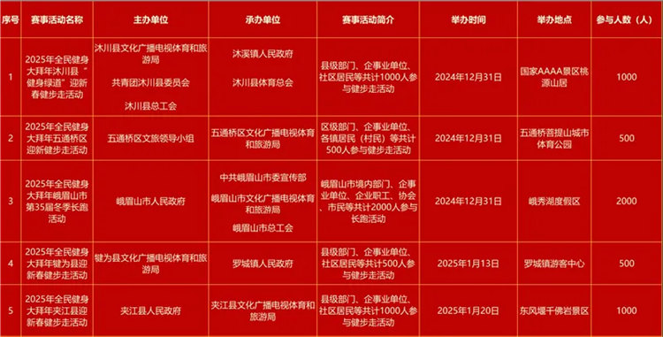 YY易游：全国全民健身大拜年四川乐山主会场活动1月18日开启(图3)