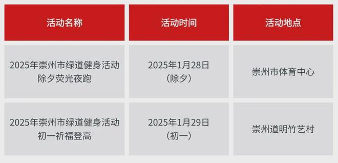 YY易游体育：开启报名丨2025年成都市全民健身大拜年活动“运动迎新春健康普新篇”2025年崇州市绿道健身活动