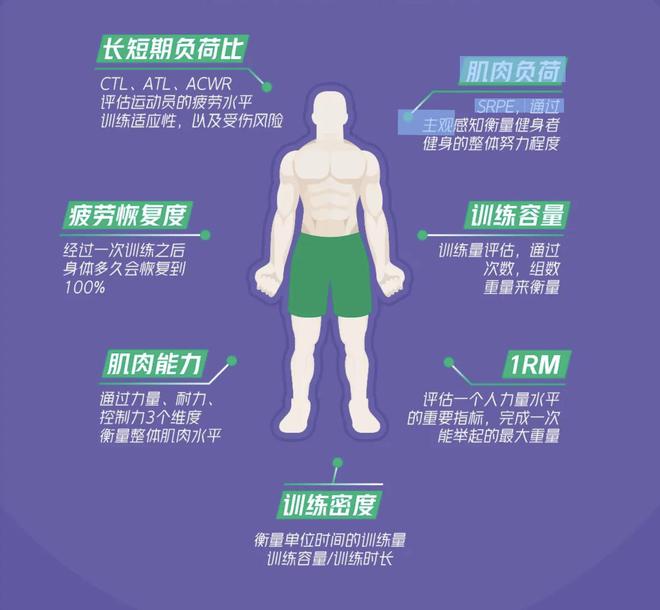 YY易游：让AI做你的健身教练和营养师Keep十年之变“AllinAI”将如何重塑健身行业未来？(图2)