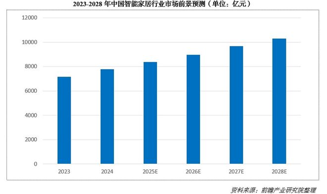 YY易游：“2025第一会”亮出8000亿！又一个引爆中国经济的行业来了