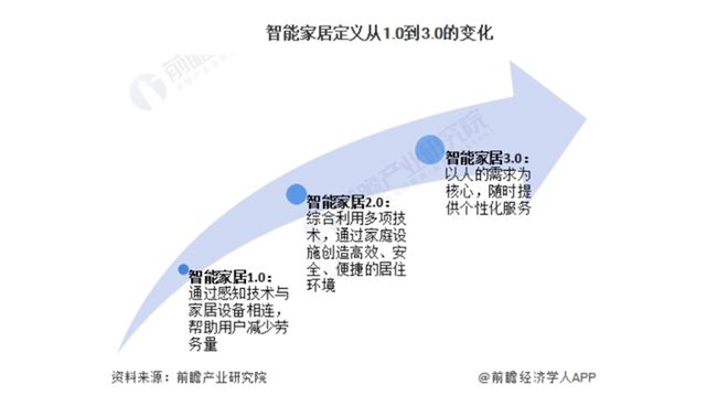 YY易游：“2025第一会”亮出8000亿！又一个引爆中国经济的行业来了(图2)