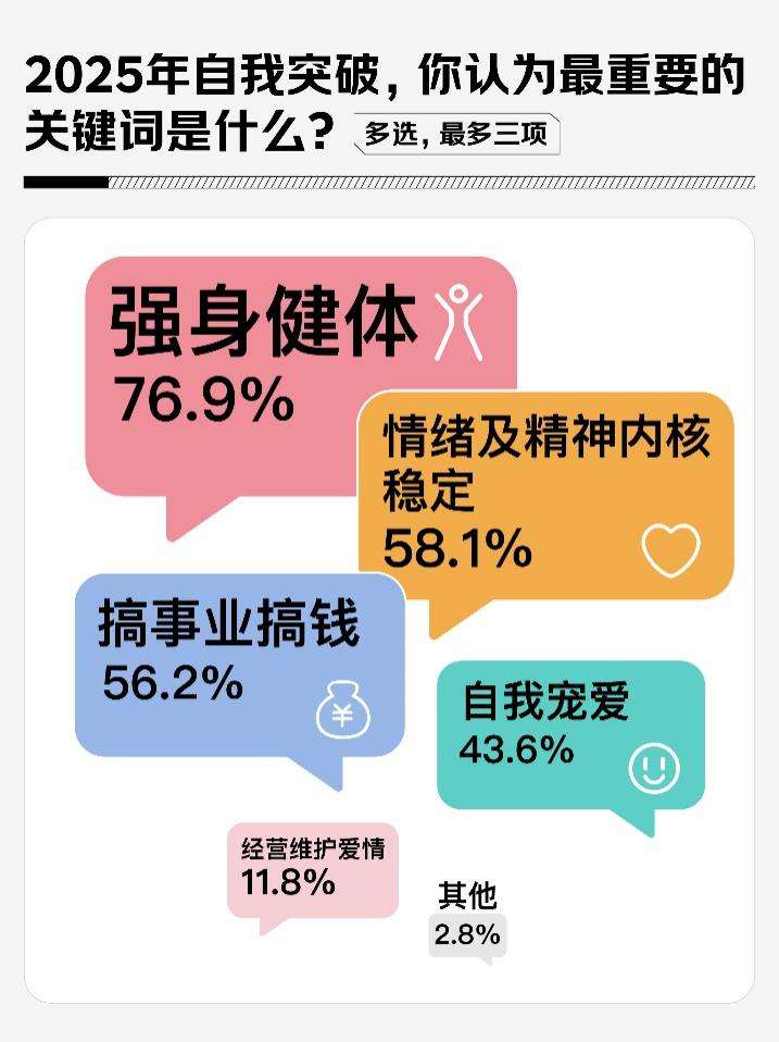 1200位女性谈2025消费关键词：体验型消费、健康健身、科技智能、自我提升、情绪疗愈