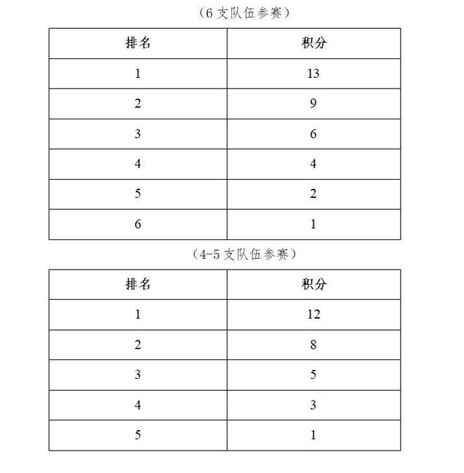 中国足协发布关于举办2025中国足球协会沙滩足球巡回赛的通知