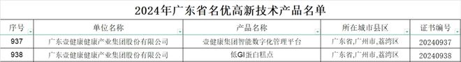 YY易游：壹健康集团两款产品获“2024年广东省名优高新技术产品”认证(图2)