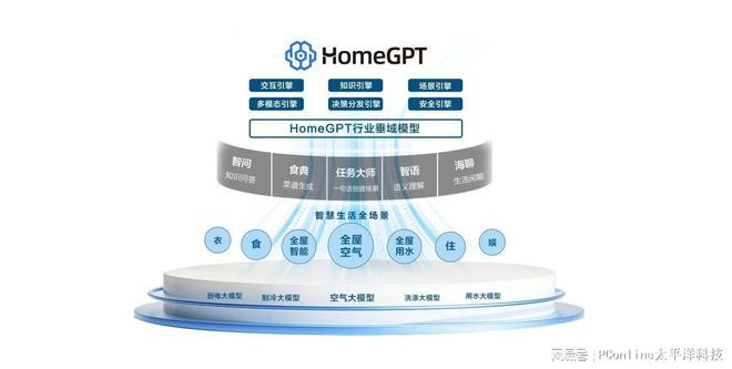 AWE前瞻当狂热的AI落到家电是竞争拐点还是营销噱头？(图7)