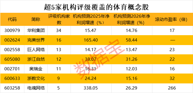 四部门联合发声！这个赛道迎重磅利好
