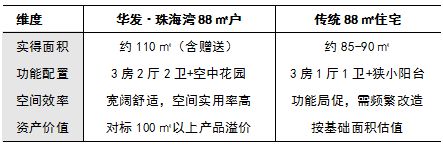 ⚡2025聚焦珠海ꦿ℘@华发珠海湾售楼处发布：邀请您鉴赏(图5)