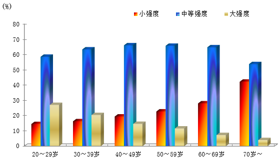 YY易游：《2014年全民健身活动状况调查公报》发布(图4)