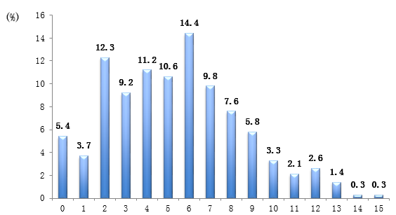 YY易游：《2014年全民健身活动状况调查公报》发布(图1)