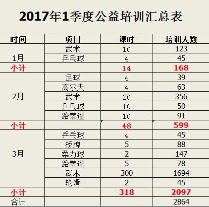 YY易游：株洲市全民健身服务中心4月26日正式上线(图5)