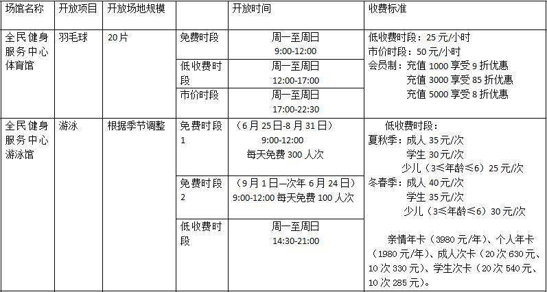 YY易游：株洲市全民健身服务中心4月26日正式上线(图3)