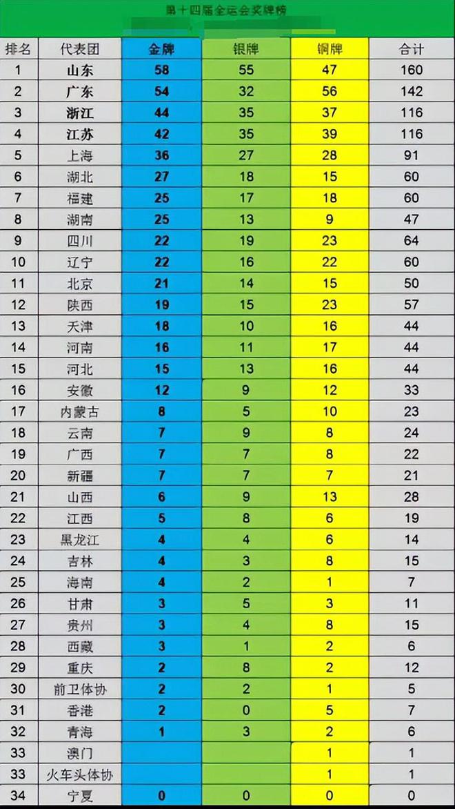 威观宁夏：宁夏打破零奖牌重振“百年体育”招牌敢不敢想？(图1)