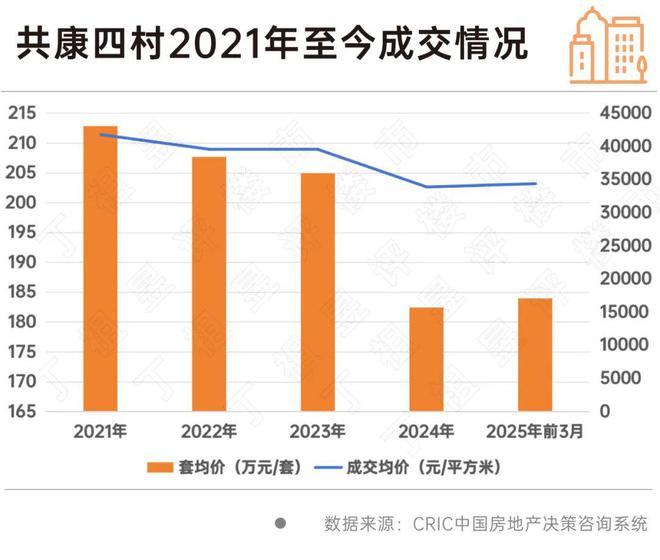 【最新】大华公园柏翠售楼处发布：公园柏翠新房新篇章！(图40)