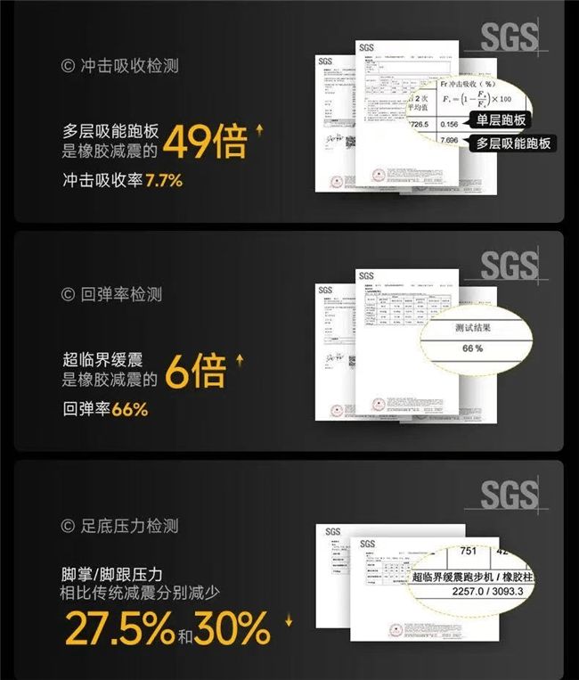 麦瑞克三大创新技术成果绽放中国体博会引领家庭科技健身新风尚(图3)