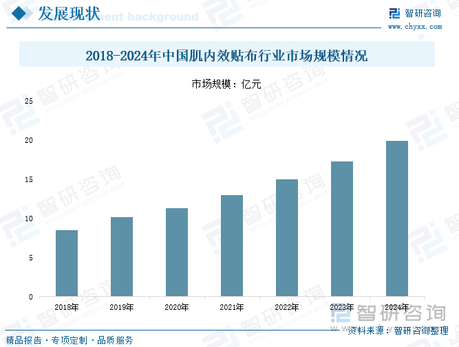 YY易游体育：研判2025！中国肌内效贴布行业产业链、市场规模、竞争格局、企业情况及发展趋势分析：全民健身开启发展加速度有利于推动肌内效贴布规模增长[图](图5)
