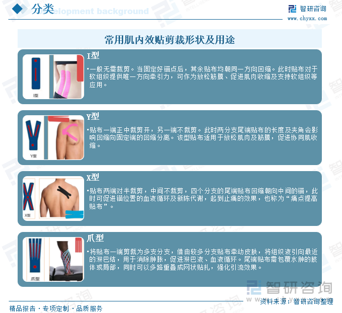 YY易游体育：研判2025！中国肌内效贴布行业产业链、市场规模、竞争格局、企业情况及发展趋势分析：全民健身开启发展加速度有利于推动肌内效贴布规模增长[图](图2)