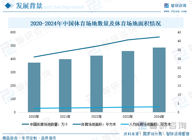YY易游体育：研判2025！中国肌内效贴布行业产业链、市场规模、竞争格局、企业情况及发展趋势分析：全民健身开启发展加速度有利于推动肌内效贴布规模增长[图](图3)