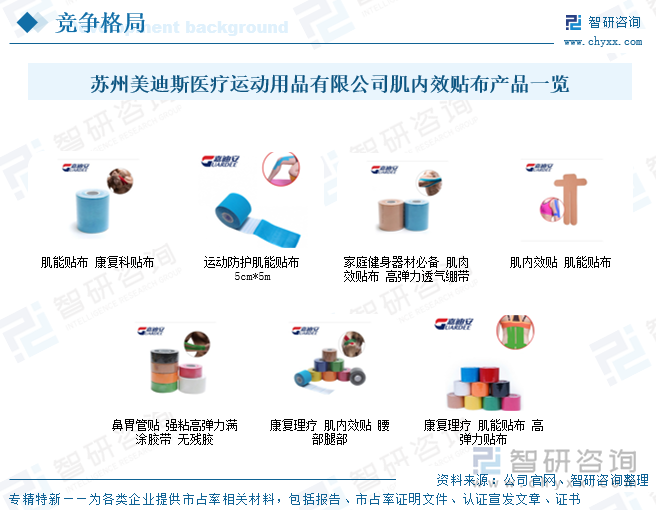 YY易游体育：研判2025！中国肌内效贴布行业产业链、市场规模、竞争格局、企业情况及发展趋势分析：全民健身开启发展加速度有利于推动肌内效贴布规模增长[图](图7)