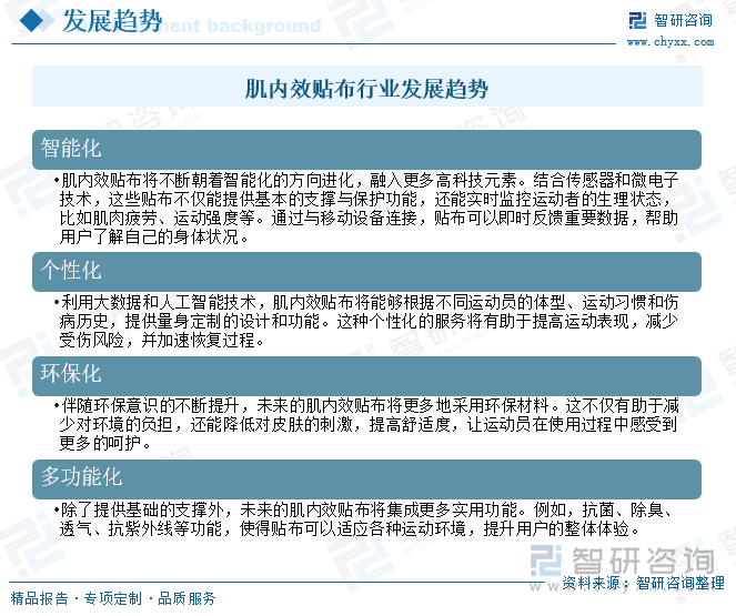 YY易游体育：研判2025！中国肌内效贴布行业产业链、市场规模、竞争格局、企业情况及发展趋势分析：全民健身开启发展加速度有利于推动肌内效贴布规模增长[图](图9)