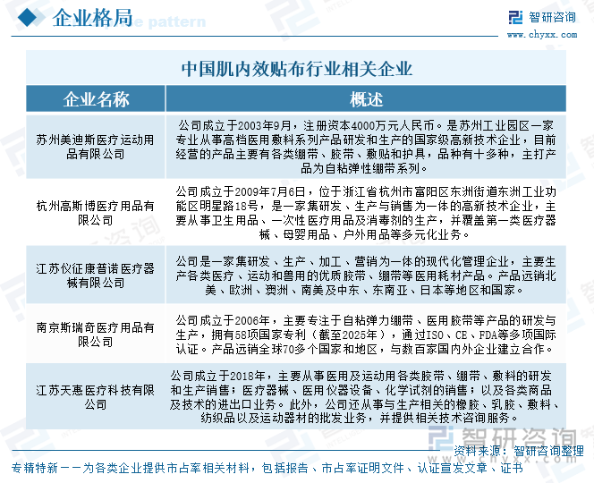 YY易游体育：研判2025！中国肌内效贴布行业产业链、市场规模、竞争格局、企业情况及发展趋势分析：全民健身开启发展加速度有利于推动肌内效贴布规模增长[图](图6)