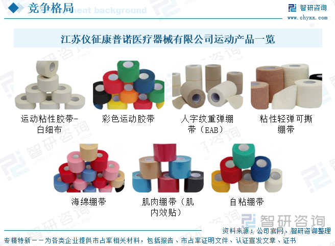 YY易游体育：研判2025！中国肌内效贴布行业产业链、市场规模、竞争格局、企业情况及发展趋势分析：全民健身开启发展加速度有利于推动肌内效贴布规模增长[图](图8)