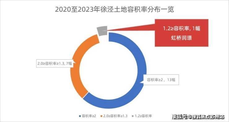 华润虹桥润璟(售楼处)首页网站华润虹桥润璟售楼中心2025年评测-房价户型商圈配套首页网站2025最新楼盘评测最新价格户型配套(图1)