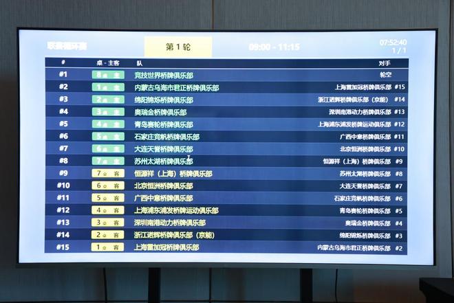 YY易游体育：两项桥牌顶级赛事沪上开赛！请外援、办展览智力运动也破圈(图1)