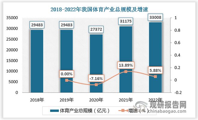 “健康中国”政策利好运动营养食品发展行业相关品牌相对较少(图4)