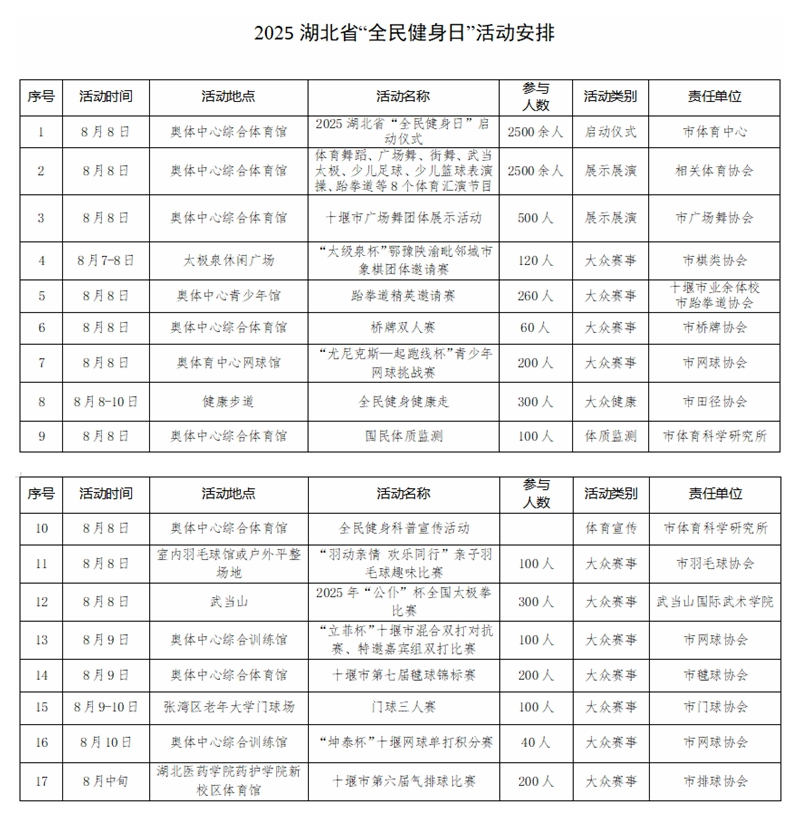 YY易游：17项活动！湖北全民健身日主题活动将在十堰举办(图1)