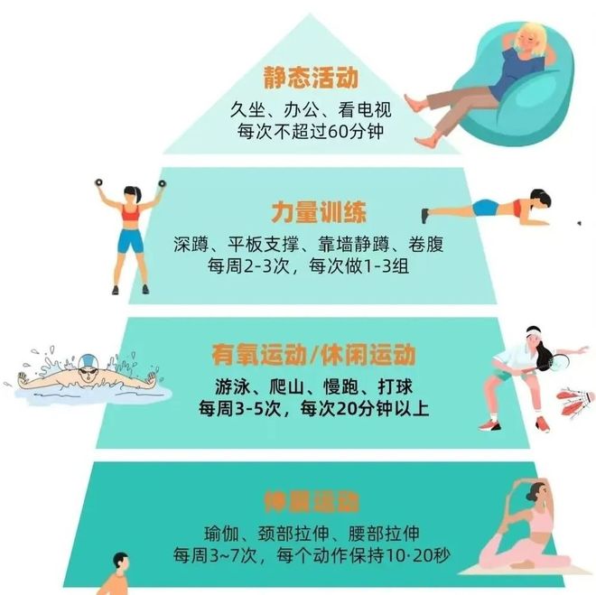 YY易游体育：生活中常用的55个可量化数据指标每个都值得被记住！(图3)