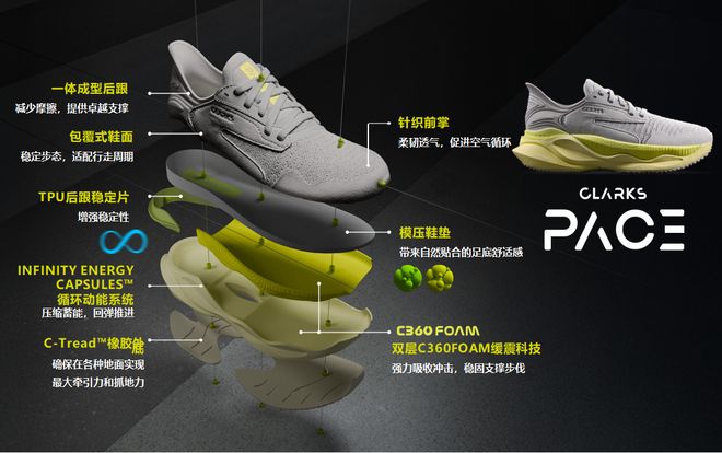 为行走而生——科技带你走更远Clarks全球发布专业健步鞋(图2)
