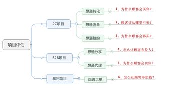 做什么项目生意赚钱最快(图1)