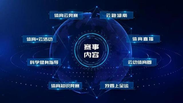 湖南第五届云动会数字赋能全民健身嘉年华(图3)