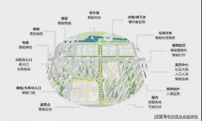 YY易游体育：®中建玖海云天售楼处发布：中建玖海云天高质量引爆市场！(图5)