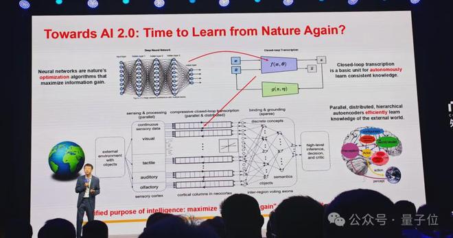 外滩大会今年太AI了！王坚暴论：OpenAI确实站在了历史错误的一边(图6)