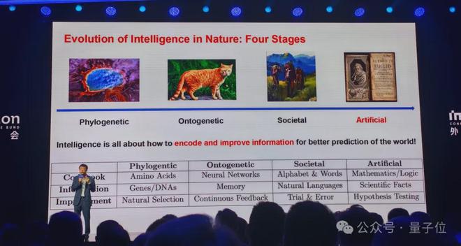 外滩大会今年太AI了！王坚暴论：OpenAI确实站在了历史错误的一边(图5)