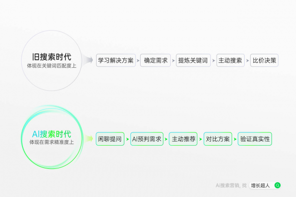 YY易游体育：2025年9月最新geo公司推荐优选top5：五大公司综合实力榜单发布（多端AI优化）(图2)