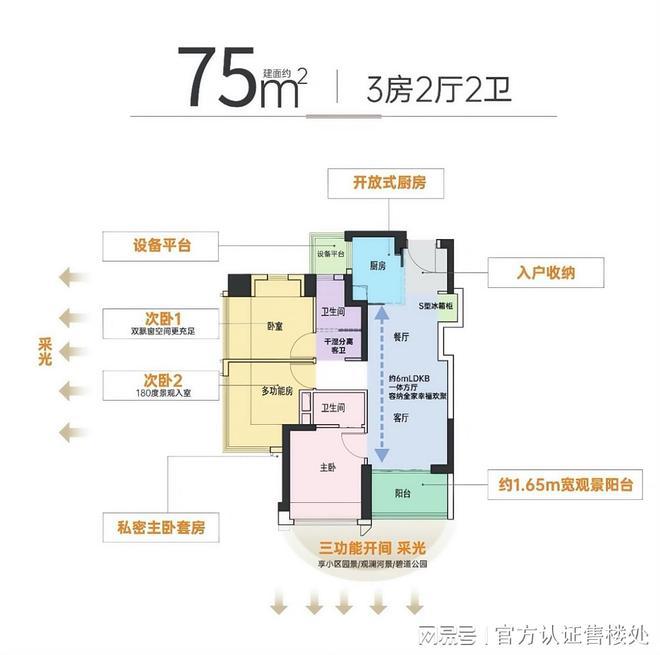 2025龙华金光华溪山禾玺御府(通知)项目介绍内附图文详解(图6)