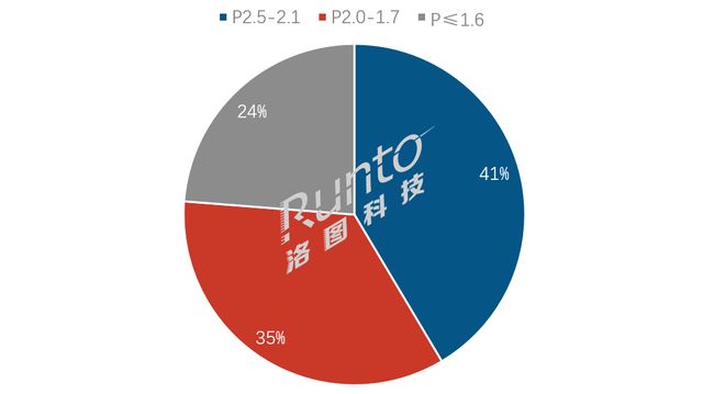 LED显示行业迎政策窗口期：解读最新体育产业政策的核心利好(图3)