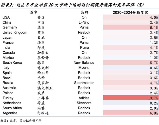 锐步杀入智能健身千亿赛道中国业务仍有可能出售(图2)