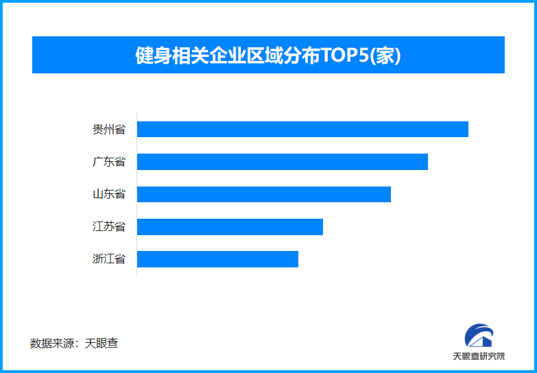 天眼新知·男性健康产业驶入快车道：百亿赛道如何重构“他经济”新生态(图3)