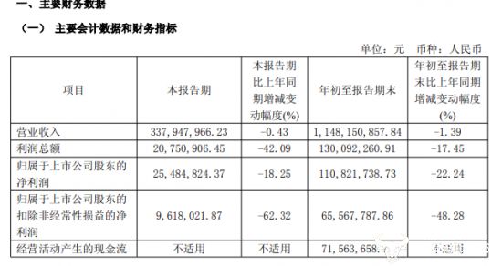 荣泰健康职工董事吴小刚去年薪酬111万元比副总经理孔健还高(图3)