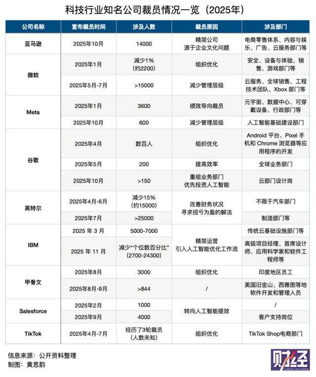 YY易游：亚马逊14万人裁员潮中被AI“淘汰”的员工们