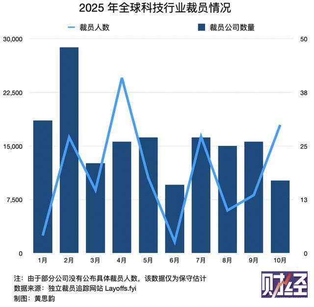 YY易游：亚马逊14万人裁员潮中被AI“淘汰”的员工们(图5)