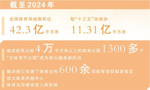 YY易游体育：体育赛事热健身去处多