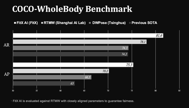 YY易游：世界第一「空间智能」引擎！苹果没做成的95后博士拿下了(图8)
